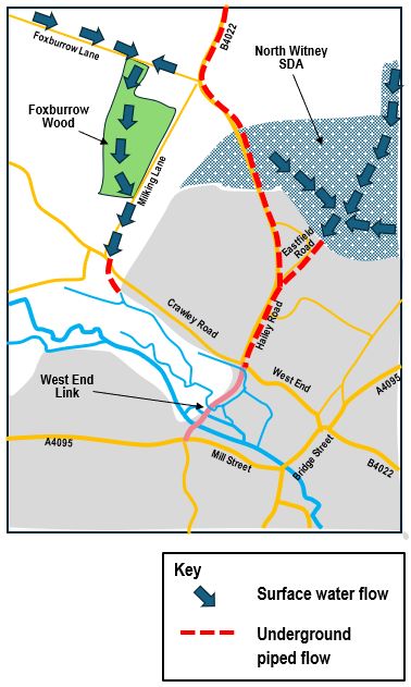 Map of current flood water flow directions, showing drain running along Hailey Road